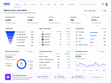 Real Estate selected dashboard